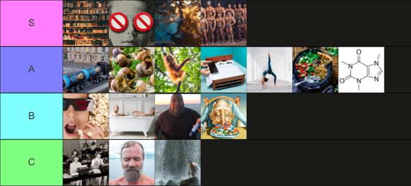 Atomic Habits: A Tier List